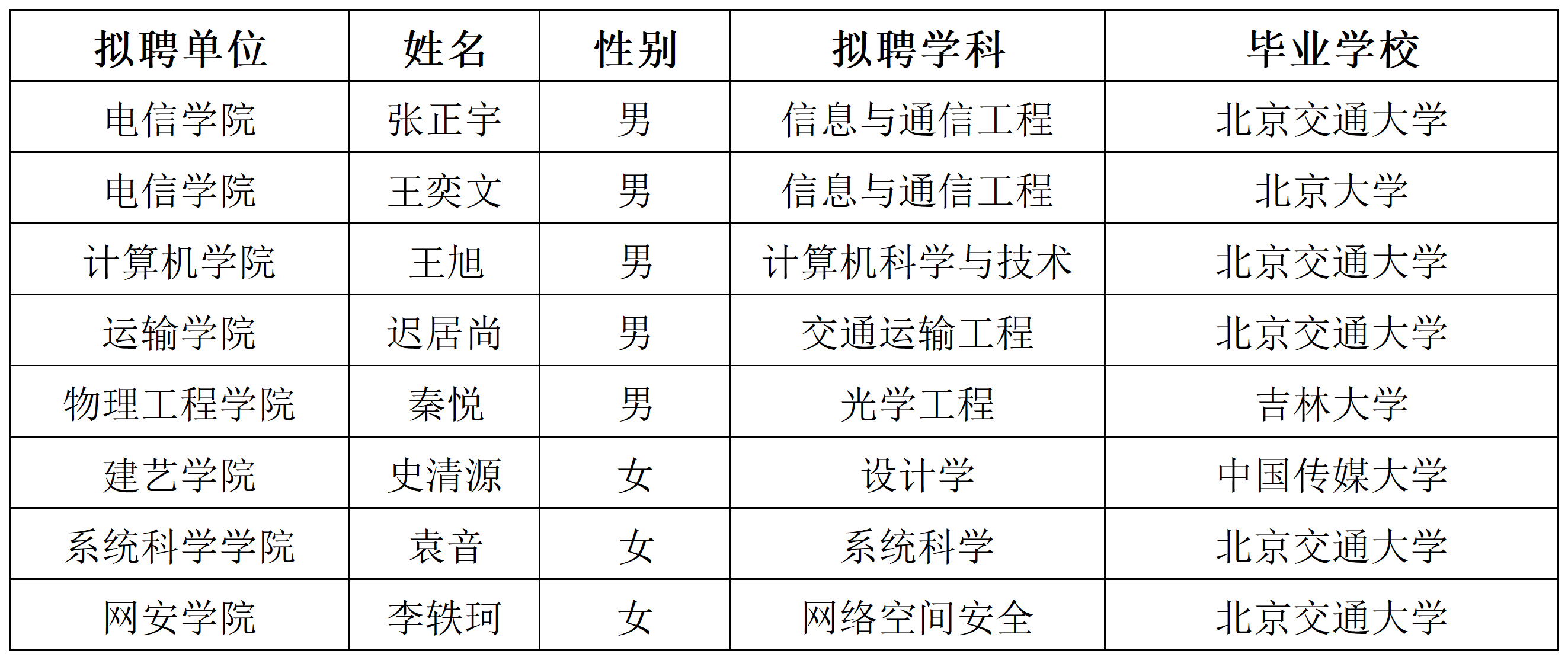2025年第二季度师资引进拟聘人选情况汇总表_公示.png